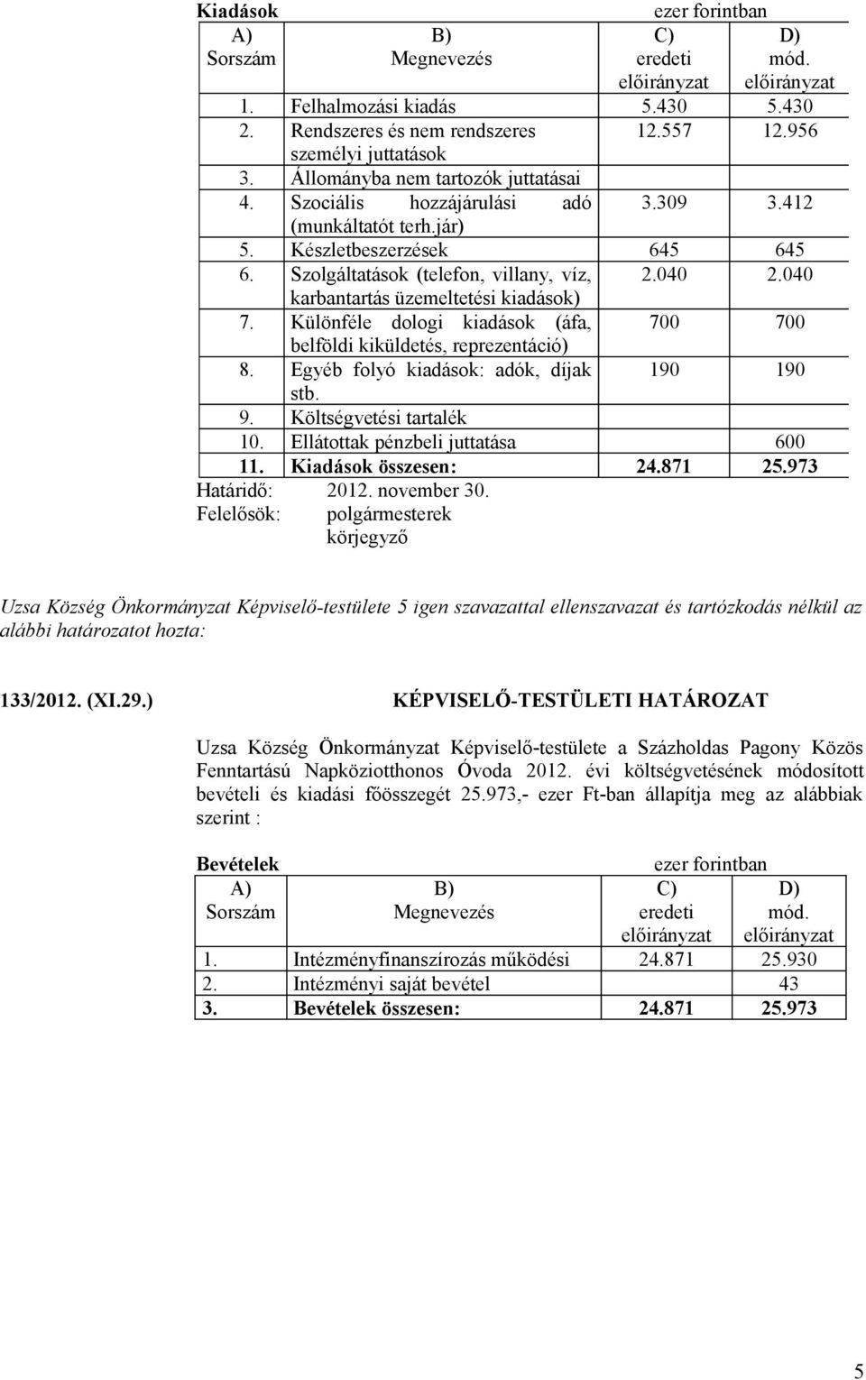 Egyéb folyó kiadások: adók, díjak 190 190 stb. 9. Költségvetési tartalék 10. Ellátottak pénzbeli juttatása 600 11. összesen: 24.871 25.973 133/2012. (XI.29.