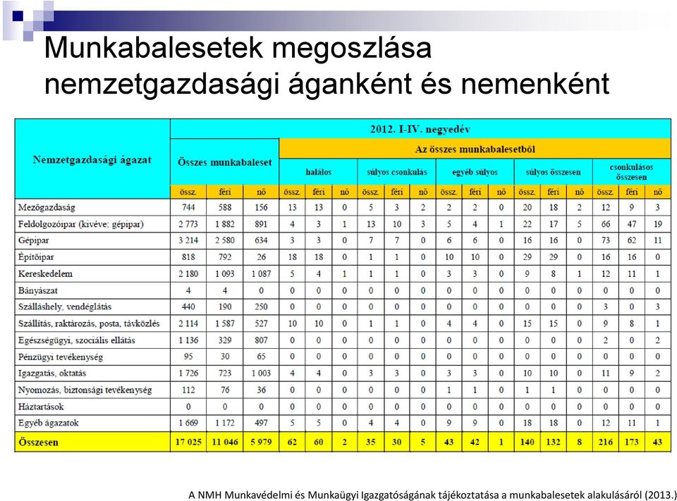 NMH Munkavédelmi és Munkaügyi