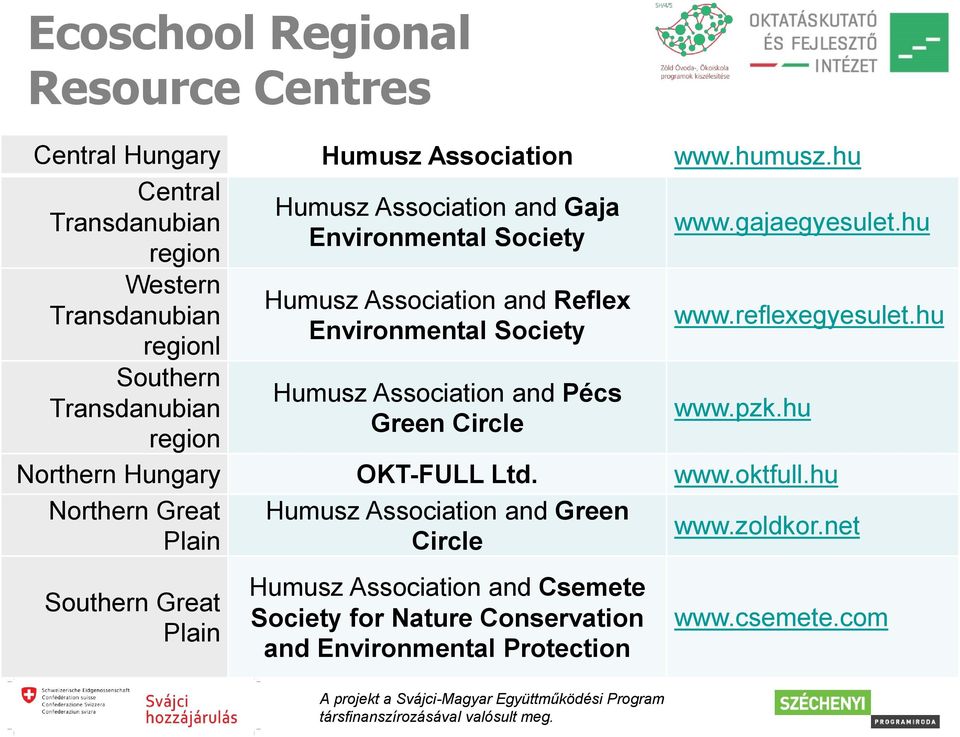 Association and Reflex Environmental Society Humusz Association and Pécs Green Circle www.gajaegyesulet.hu www.reflexegyesulet.hu www.pzk.