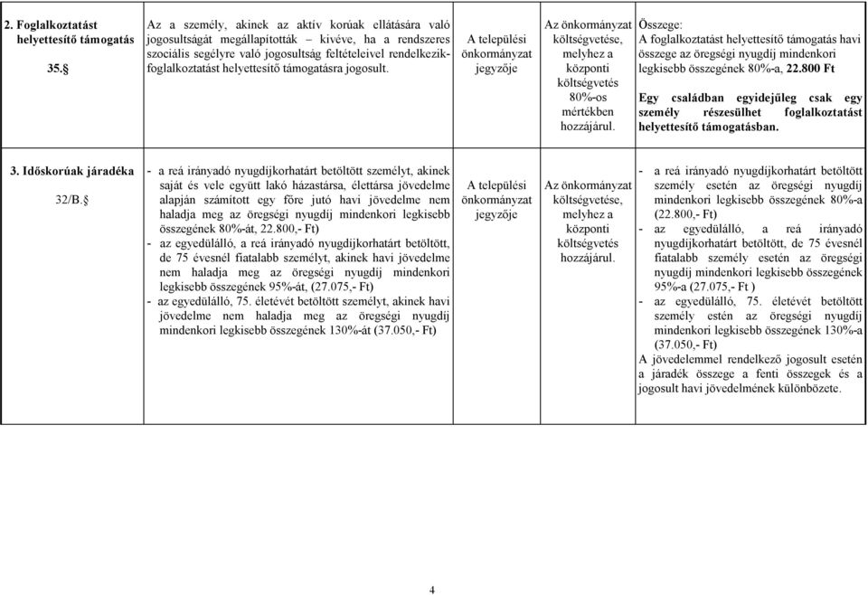 támogatásra jogosult. A települési önkormányzat jegyzıje Az önkormányzat e, melyhez a központi 80%-os mértékben hozzájárul.