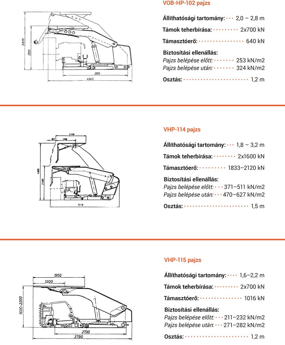 2120 kn 371 511 kn/m2 470 627 kn/m2 1,5 m VHP-115 pajzs