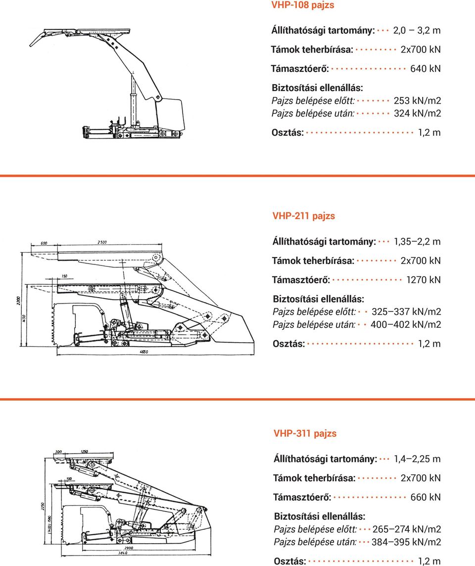 325 337 kn/m2 400 402 kn/m2 1,2 m VHP-311 pajzs 1,4