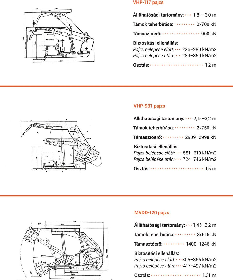 kn 581 610 kn/m2 724 746 kn/m2 1,5 m MVDD-120 pajzs 1,45