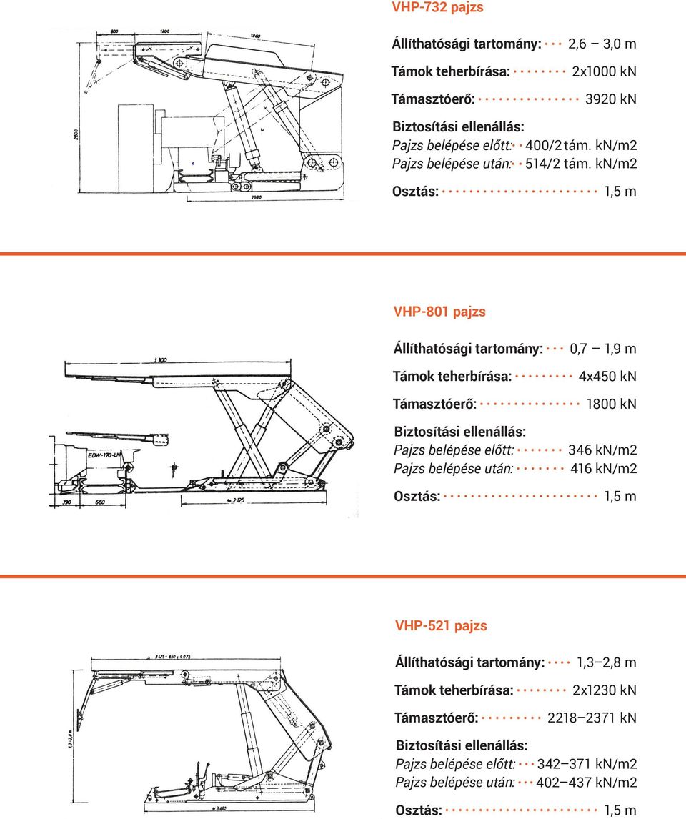 kn/m2 1,5 m VHP-801 pajzs 0,7 1,9 m 4x450 kn 1800 kn 346