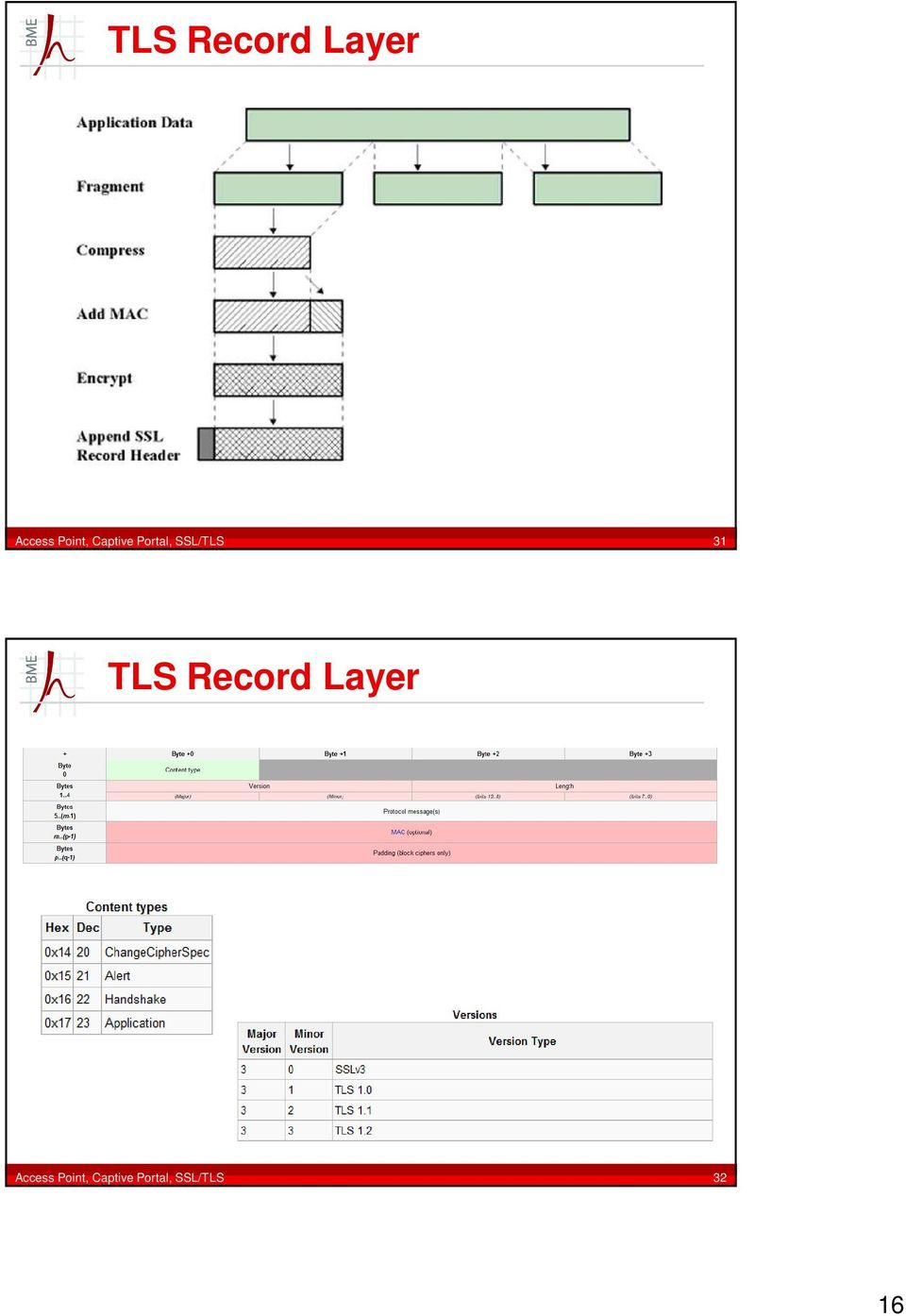 SSL/TLS 31   SSL/TLS 32 16