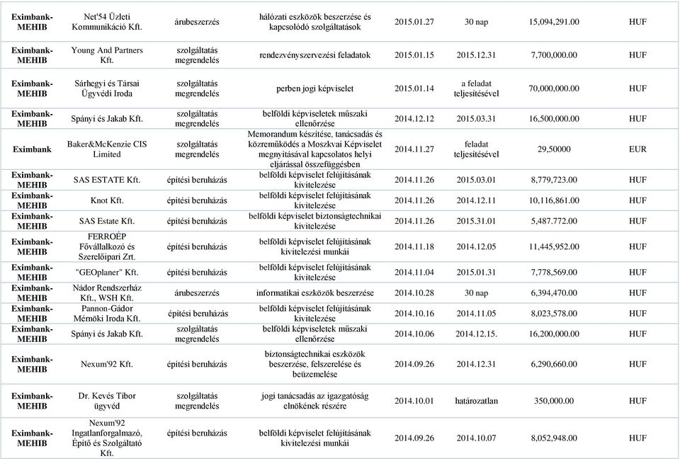 00 HUF Spányi és Jakab Baker&McKenzie CIS Limited SAS ESTATE Knot SAS Estate FERROÉP Fővállalkozó és Szerelőipari Zrt.