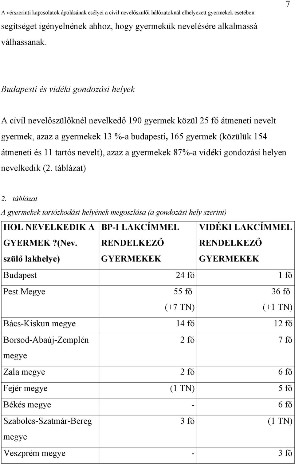 tartós nevelt), azaz a gyermekek 87%-a vidéki gondozási helyen nevelkedik (2. táblázat) 2. táblázat A gyermekek tartózkodási helyének megoszlása (a gondozási hely szerint) HOL NEVELKEDIK A GYERMEK?