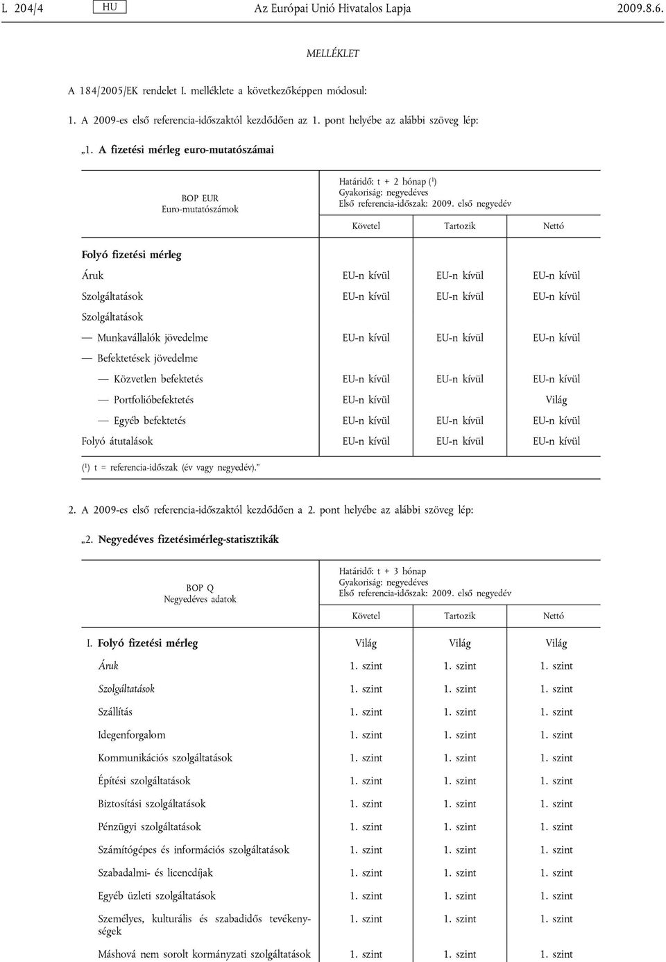 első negyedév Követel Tartozik Nettó Folyó fizetési mérleg Áruk EU-n kívül EU-n kívül EU-n kívül Szolgáltatások EU-n kívül EU-n kívül EU-n kívül Szolgáltatások Munkavállalók jövedelme EU-n kívül EU-n