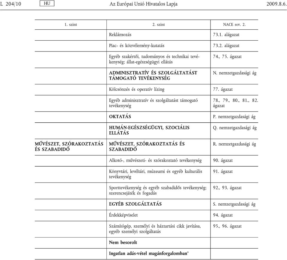 HUMÁN-EGÉSZSÉGÜGYI, SZOCIÁLIS ELLÁTÁS MŰVÉSZET, SZÓRAKOZTATÁS ÉS SZABADIDŐ Alkotó-, művészeti- és szórakoztató tevékenység Könyvtári, levéltári, múzeumi és egyéb kulturális tevékenység