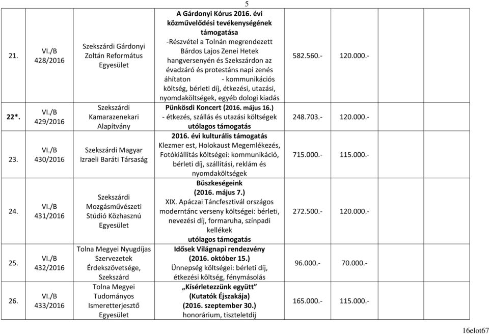 Közhasznú Tolna Megyei Nyugdíjas Szervezetek Érdekszövetsége, Szekszárd Tolna Megyei Tudományos Ismeretterjesztő 5 A Gárdonyi Kórus 2016.