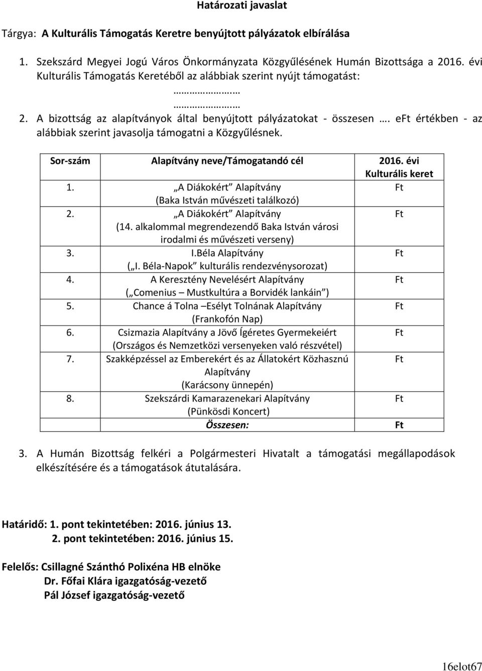 e értékben - az alábbiak szerint javasolja támogatni a Közgyűlésnek. Sor-szám neve/támogatandó cél 2016. évi Kulturális keret 1. A Diákokért (Baka István művészeti találkozó) 2. A Diákokért (14.