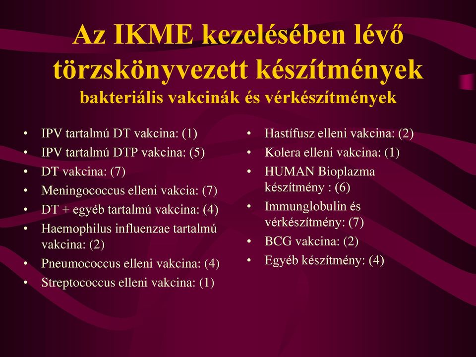 influenzae tartalmú vakcina: (2) Pneumococcus elleni vakcina: (4) Streptococcus elleni vakcina: (1) Hastífusz elleni vakcina: