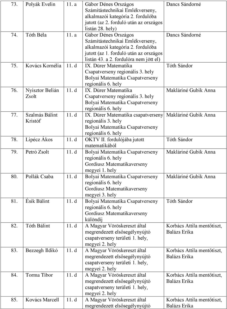 hely Bolyai Matematika Csapatverseny 11. d IX. Dürer Matematika csapatverseny regionális 3. hely Bolyai Matematika Csapatverseny 78. Lipécz Ákos 11. d OKTV II. fordulójába jutott matematikából 79.