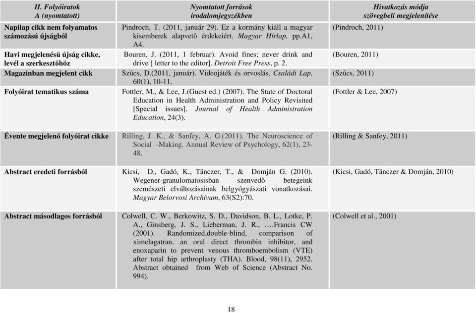 (2011, 1 februar). Avoid fines; never drink and drive [ letter to the editor]. Detroit Free Press, p. 2. Szűcs, D.(2011, január). Videojáték és orvoslás. Családi Lap, 60(1), 10-11. Fottler, M.