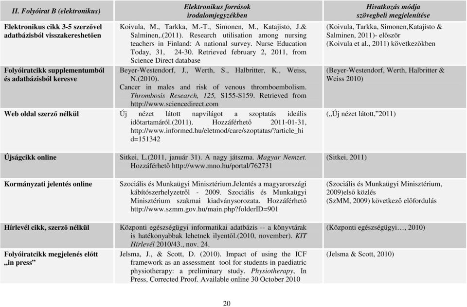 Retrieved february 2, 2011, from Science Direct database Beyer-Westendorf, J., Werth, S., Halbritter, K., Weiss, N.(2010). Cancer in males and risk of venous thromboembolism.