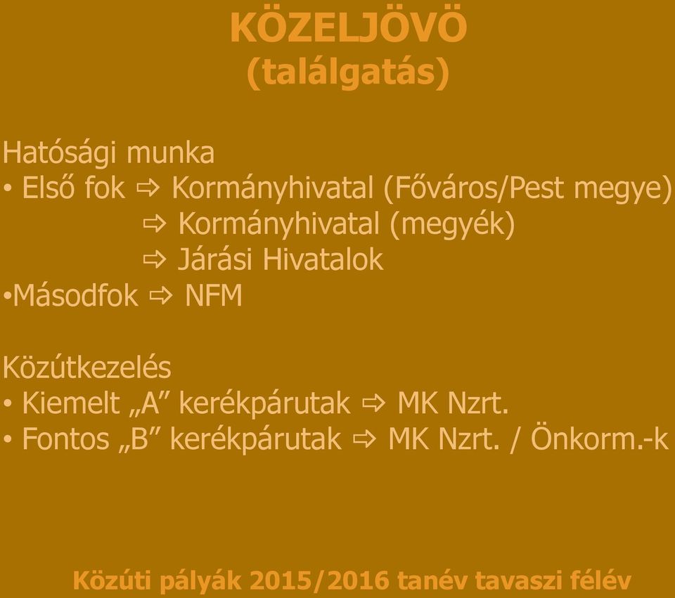 (megyék) Járási Hivatalok Másodfok NFM Közútkezelés