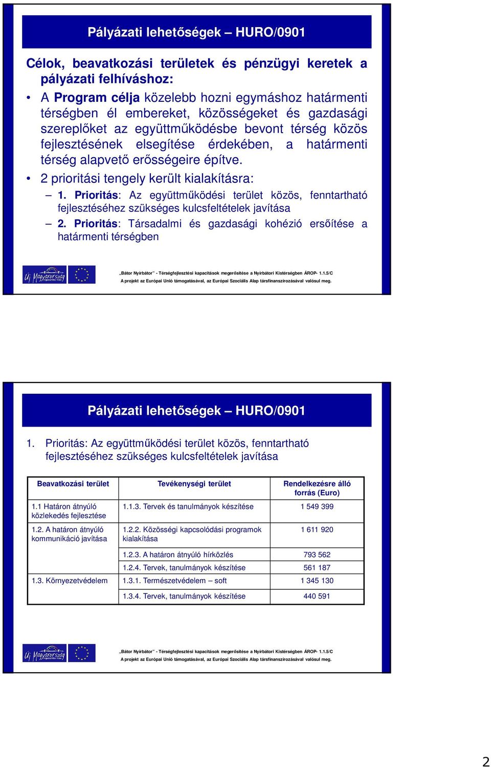 Prioritás: Az együttműködési terület közös, fenntartható fejlesztéséhez szükséges kulcsfeltételek javítása 2. Prioritás: Társadalmi és gazdasági kohézió ersőítése a határmenti térségben 1.