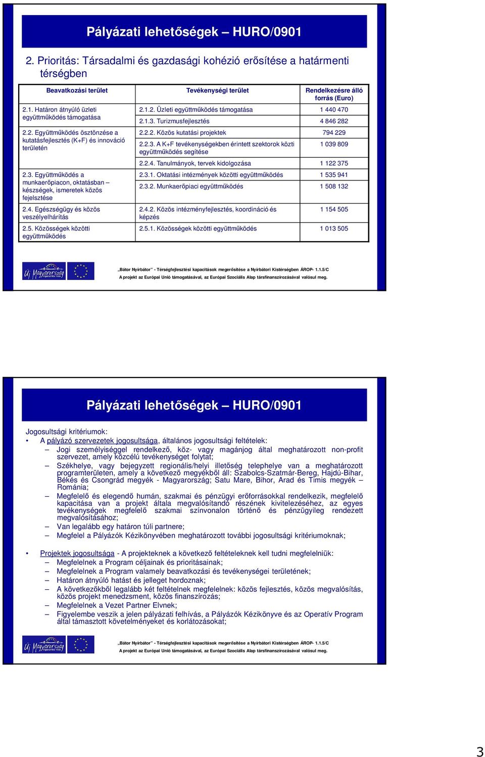 Együttműködés a munkaerőpiacon, oktatásban készségek, ismeretek közös fejelsztése 2.4. Egészségügy és közös veszélyelhárítás 2.5. Közösségek közötti együttműködés 2.1.2. Üzleti együttműködés támogatása 1 440 470 2.