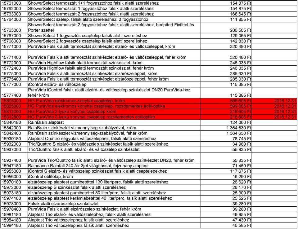 falsík alatti szereléshez, beépített Fixfittel és Porter szettel 206 505 Ft 15767000 ShowerSelect 1 fogyasztós csaptelep falsík alatti szereléshez 129 065 Ft 15768000 ShowerSelect 2 fogyasztós