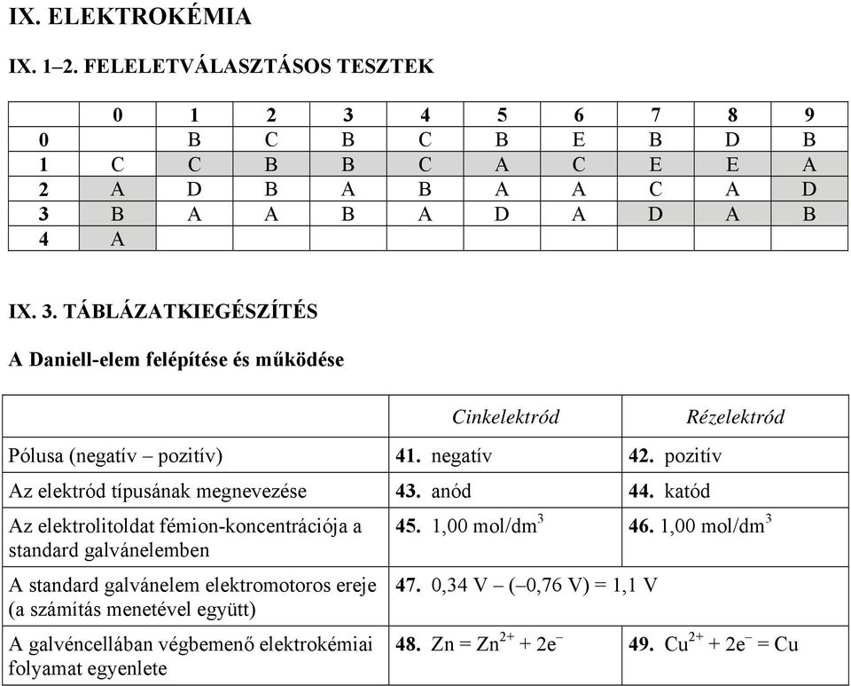 . TÁBLÁZATKIEGÉSZÍTÉS A Daniell-elem felépítése és működése Cinkelektród Pólusa (negatív pozitív) 41. negatív 42.