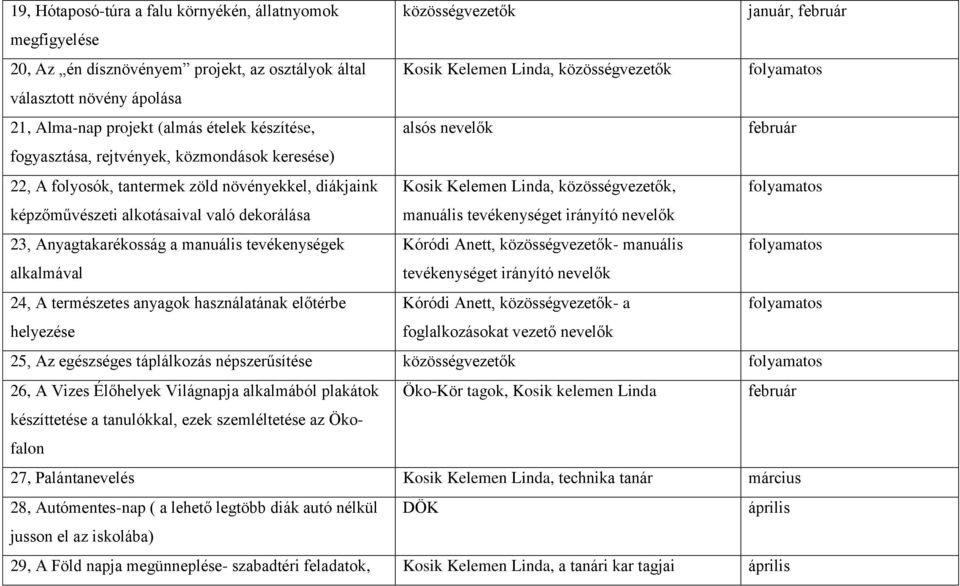 alkotásaival való dekorálása manuális tevékenységet irányító nevelők 23, Anyagtakarékosság a manuális tevékenységek Kóródi Anett, közösségvezetők- manuális alkalmával tevékenységet irányító nevelők