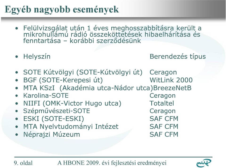 (SOTE-Kerepesi út) WitLink 2000 MTA KSzI (Akadémia utca-nádor utca)breezenetb Karolina-SOTE Ceragon NIIFI (OMK-Victor Hugo