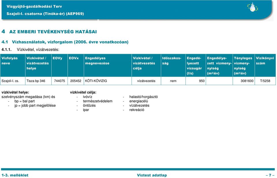 1. Vízkivétel, vízátvezetés: Vízfolyás neve Vízkivétel / vízátvezetés helye EOVy EOVx Engedélyes megnevezése Vízkivétel / vízátvezetés célja Időszakosság Engedélyezett