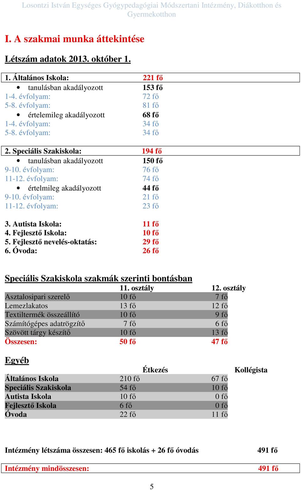 Speciális Szakiskola: 194 fő tanulásban akadályozott 150 fő 9-10. évfolyam: 76 fő 11-12. évfolyam: 74 fő értelmileg akadályozott 44 fő 9-10. évfolyam: 21 fő 11-12. évfolyam: 23 fő 3.