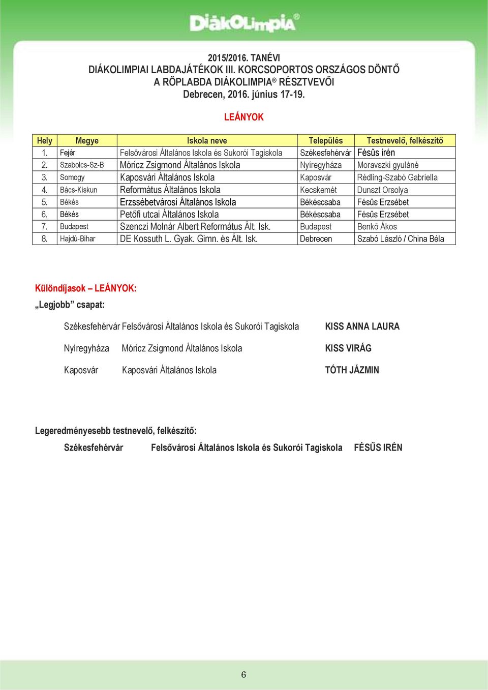 Bács-Kiskun Református Általános Iskola Kecskemét Dunszt Orsolya 5. Békés Erzssébetvárosi Általános Iskola Békéscsaba Fésűs Erzsébet 6. Békés Petőfi utcai Általános Iskola Békéscsaba Fésűs Erzsébet 7.