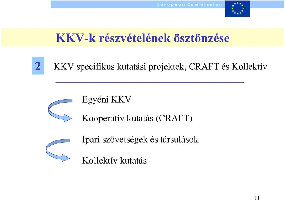 Kollektív Egyéni KKV Kooperatív kutatás