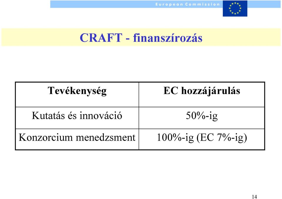 innováció Konzorcium