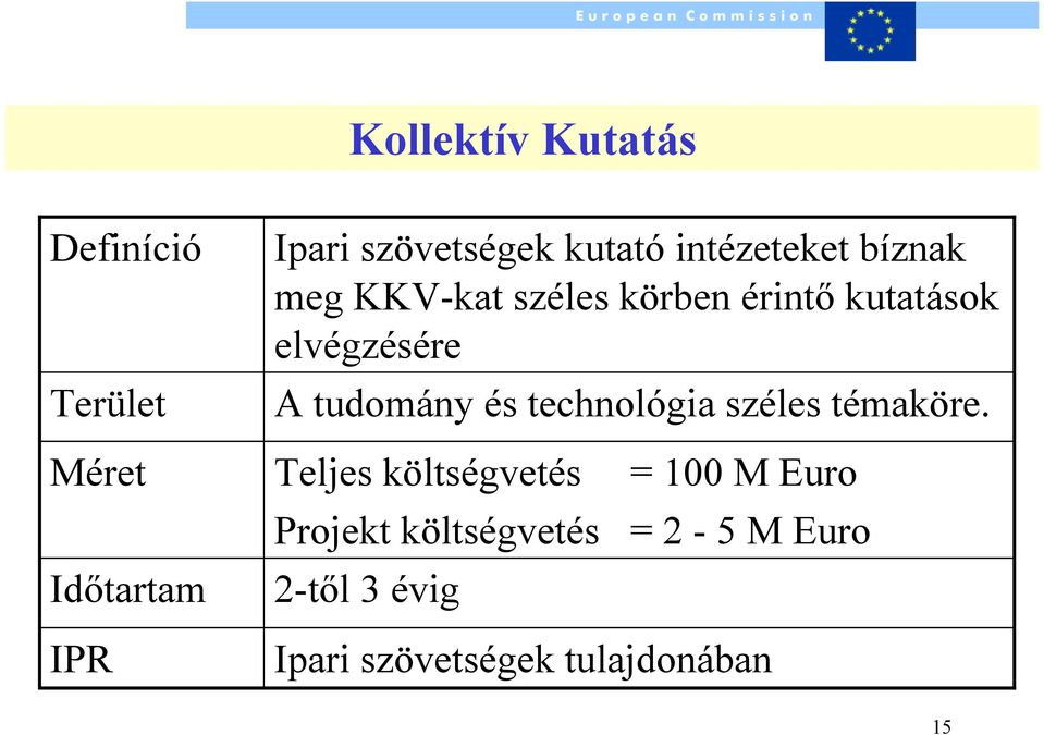 technológia széles témaköre.