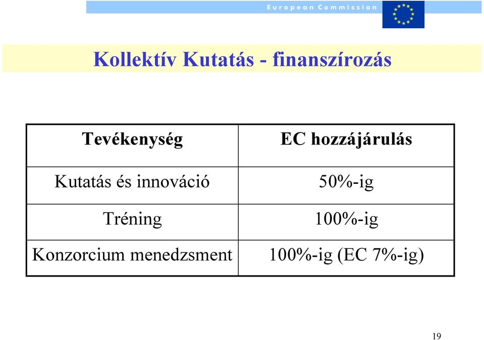 Tréning Konzorcium menedzsment EC