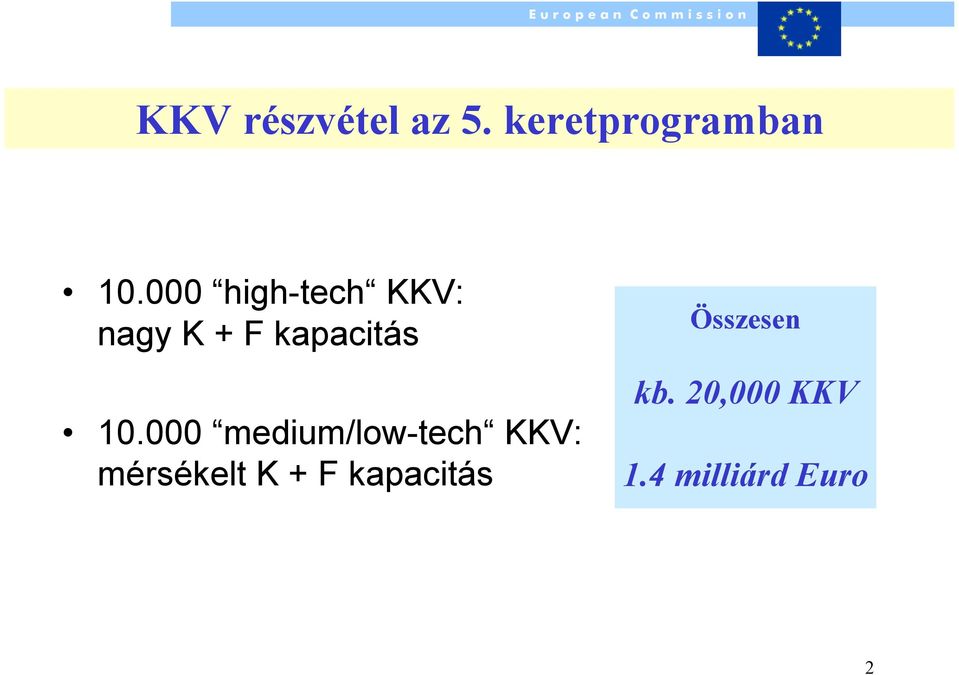 000 medium/low-tech KKV: mérsékelt K + F