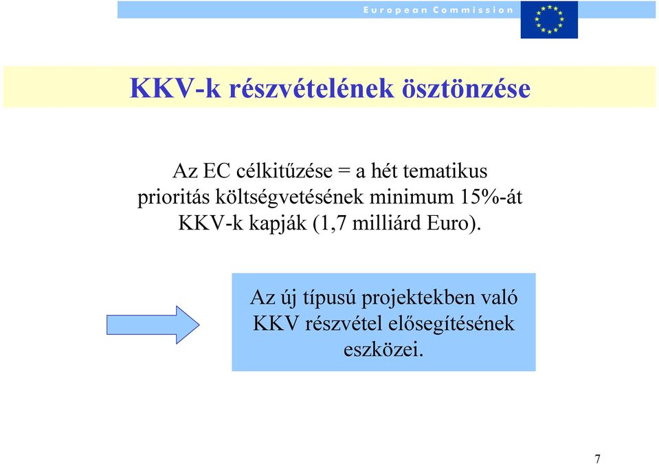 15%-át KKV-k kapják (1,7 milliárd Euro).