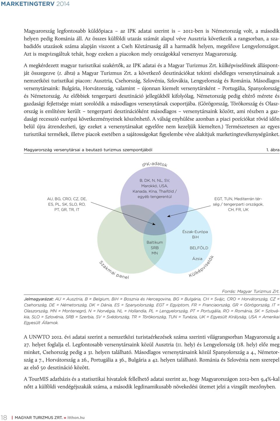 Azt is megvizsgáltuk tehát, hogy ezeken a piacokon mely országokkal versenyez Magyarország. A megkérdezett magyar turisztikai szakértők, az IPK adatai és a Magyar Turizmus Zrt.