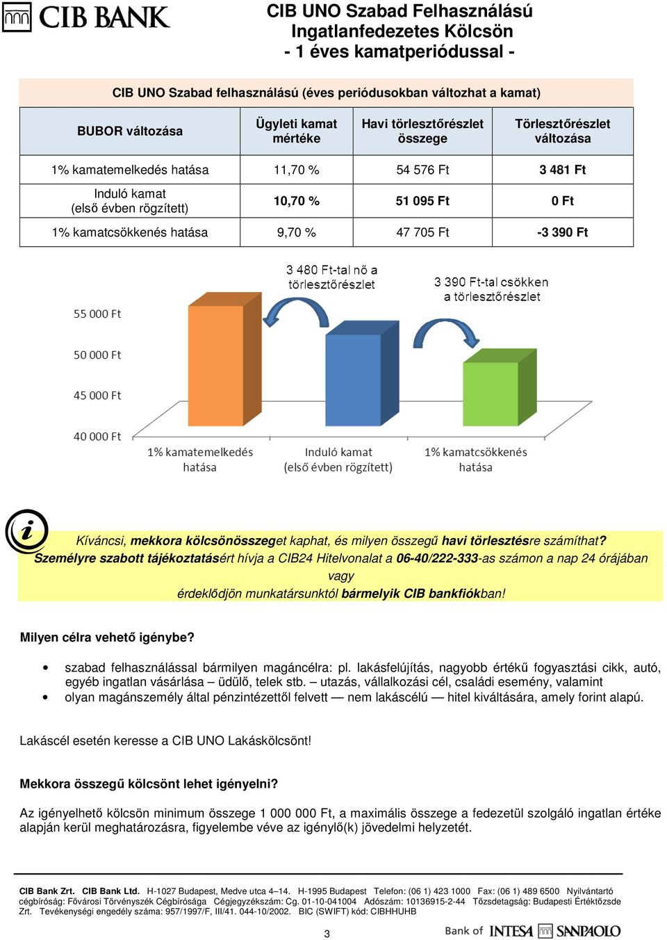 törlesztésre számíthat? Személyre szabott tájékoztatásért hívja a CIB24 Hitelvonalat a 06-40/222-333-as számon a nap 24 órájában vagy érdeklődjön munkatársunktól bármelyik CIB bankfiókban!