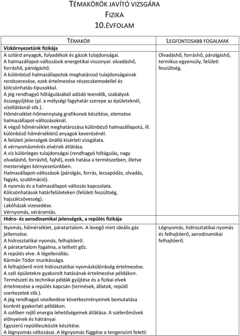A különböző halmazállapotok meghatározó tulajdonságainak rendszerezése, ezek értelmezése részecskemodellel és kölcsönhatás-típusokkal.