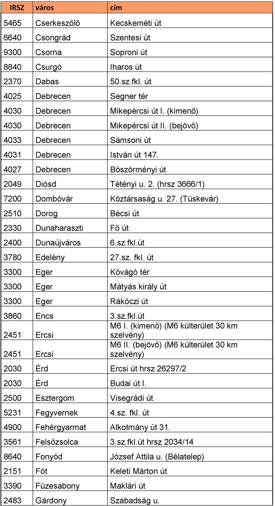 27. (Tüskevár) 2510 Dorog Bécsi út 2330 Dunaharaszti Fő út 2400 Dunaújváros 6.sz.fkl.út 3780 Edelény 27.sz. fkl. út 3300 Eger Kővágó tér 3300 Eger Mátyás király út 3300 Eger Rákóczi út 3860 Encs 3.sz.fkl.út 2451 Ercsi M6 I.