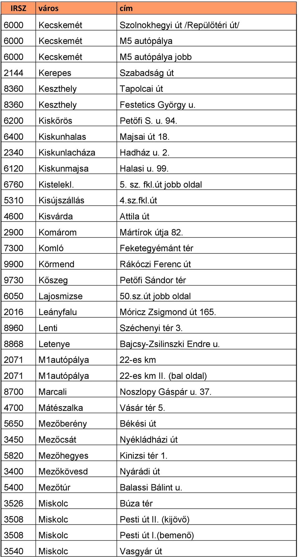 út jobb oldal 5310 Kisújszállás 4.sz.fkl.út 4600 Kisvárda Attila út 2900 Komárom Mártírok útja 82.