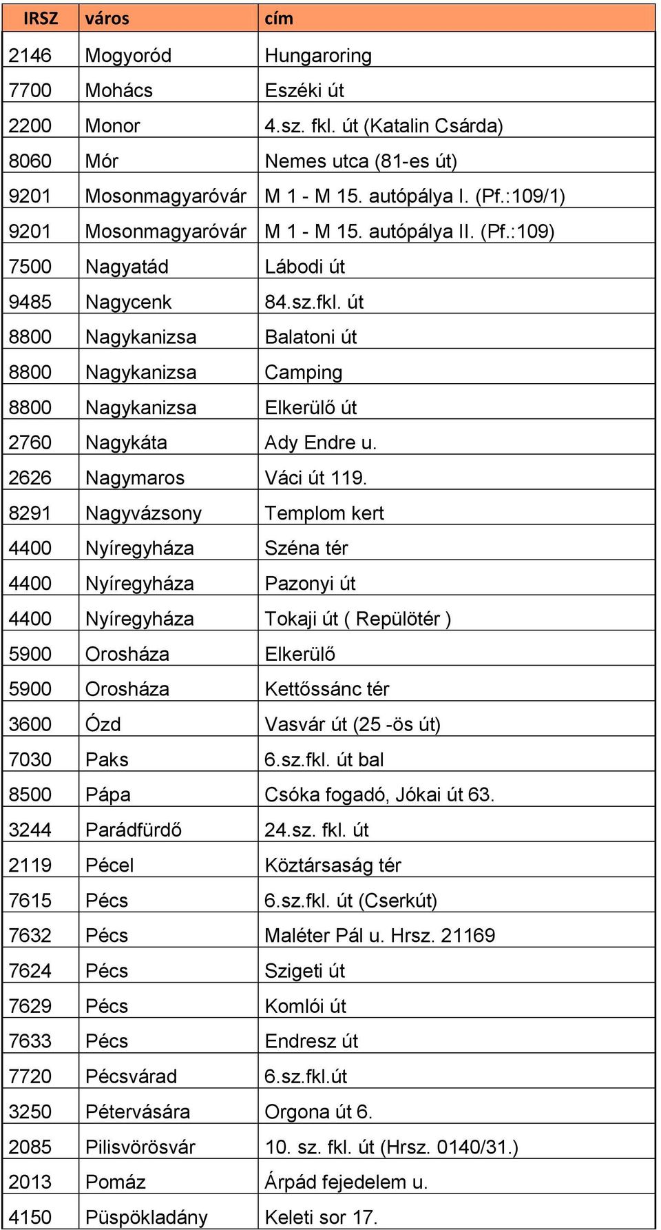 út 8800 Nagykanizsa Balatoni út 8800 Nagykanizsa Camping 8800 Nagykanizsa Elkerülő út 2760 Nagykáta Ady Endre u. 2626 Nagymaros Váci út 119.