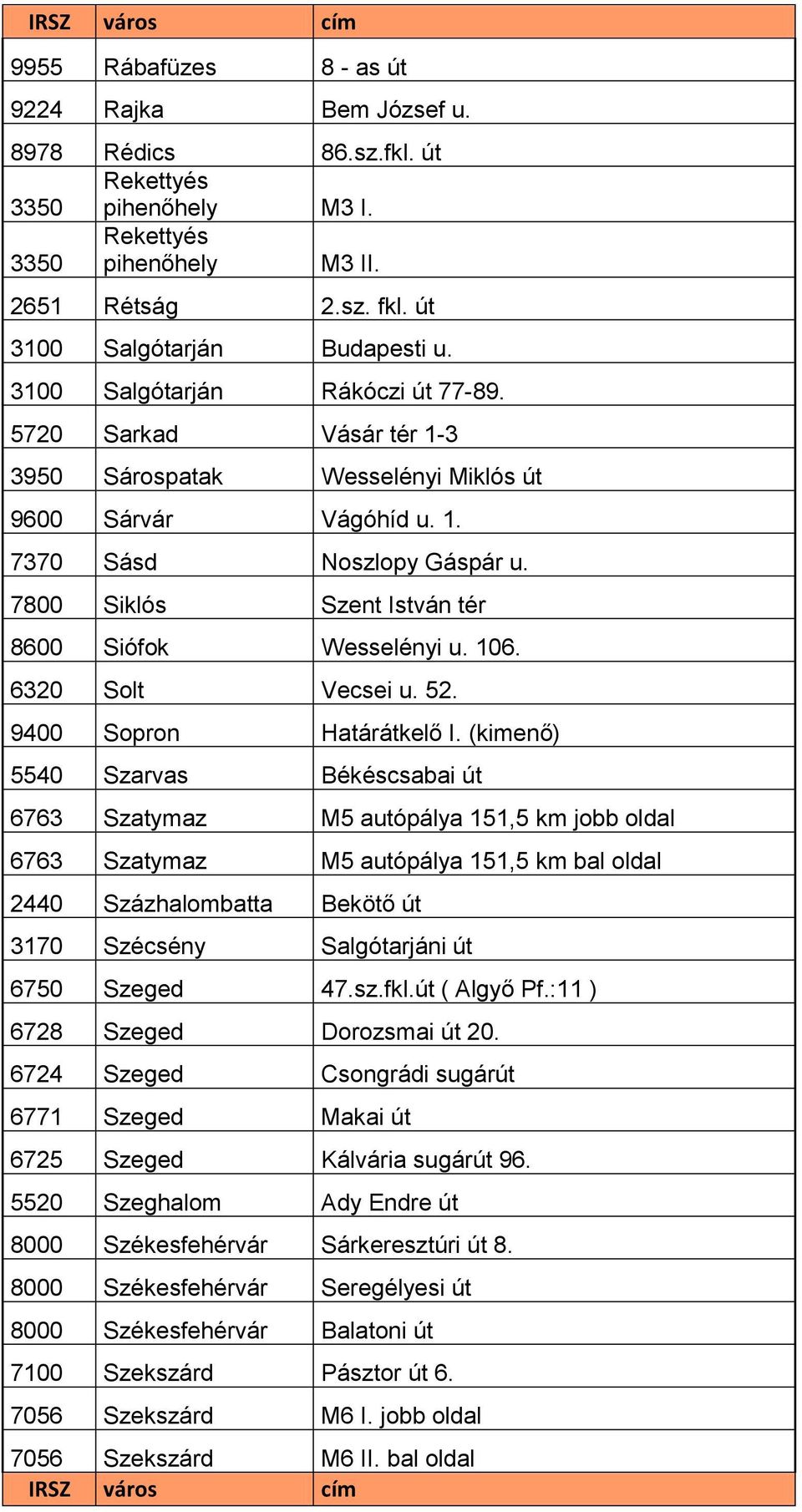 7800 Siklós Szent István tér 8600 Siófok Wesselényi u. 106. 6320 Solt Vecsei u. 52. 9400 Sopron Határátkelő I.