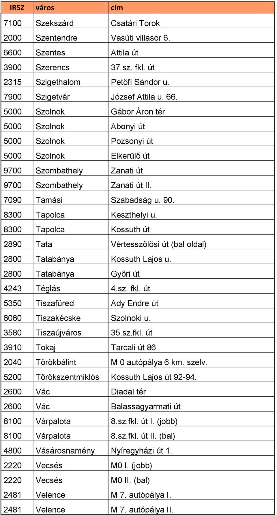 5000 Szolnok Gábor Áron tér 5000 Szolnok Abonyi út 5000 Szolnok Pozsonyi út 5000 Szolnok Elkerülő út 9700 Szombathely Zanati út 9700 Szombathely Zanati út II. 7090 Tamási Szabadság u. 90.