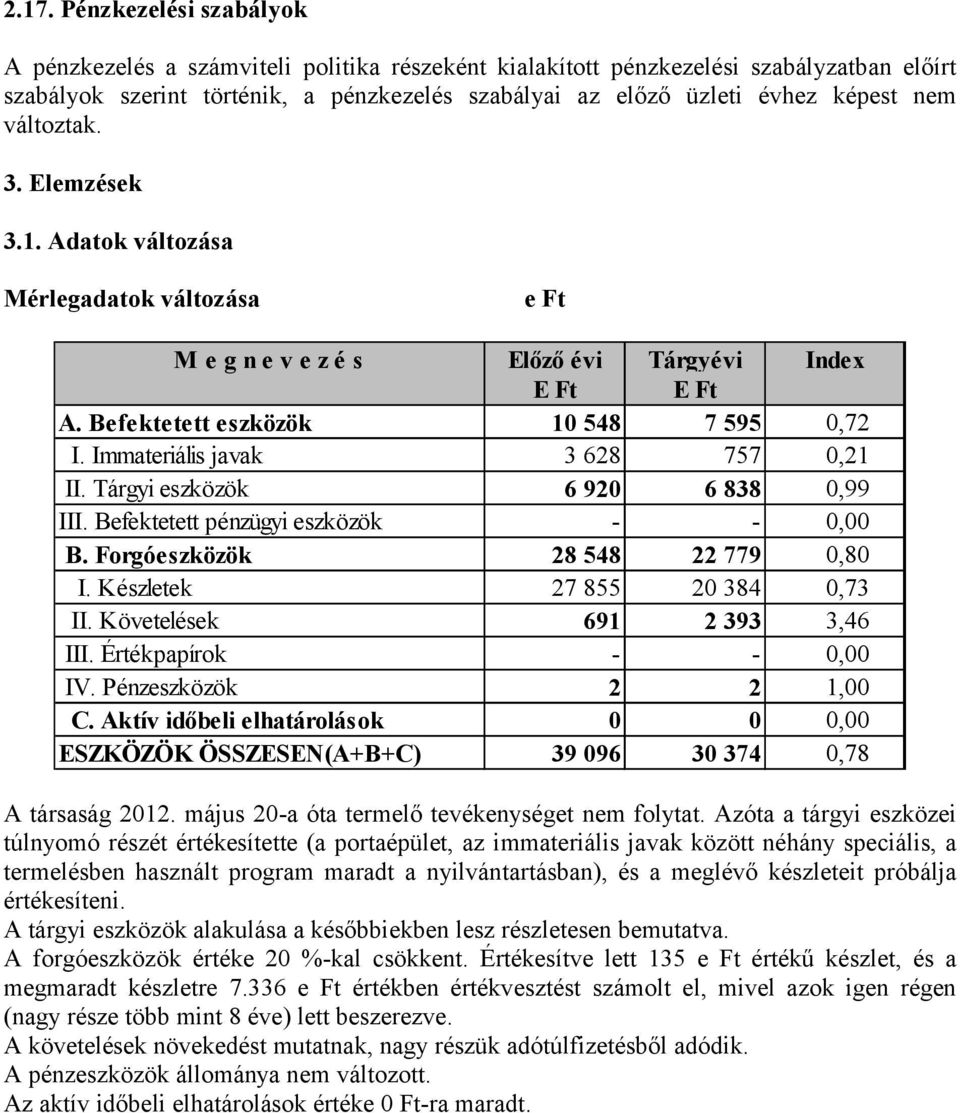 Immateriális javak 3 628 757 0,21 II. Tárgyi eszközök 6 920 6 838 0,99 III. Befektetett pénzügyi eszközök - - 0,00 B. Forgóeszközök 28 548 22 779 0,80 I. Készletek 27 855 20 384 0,73 II.