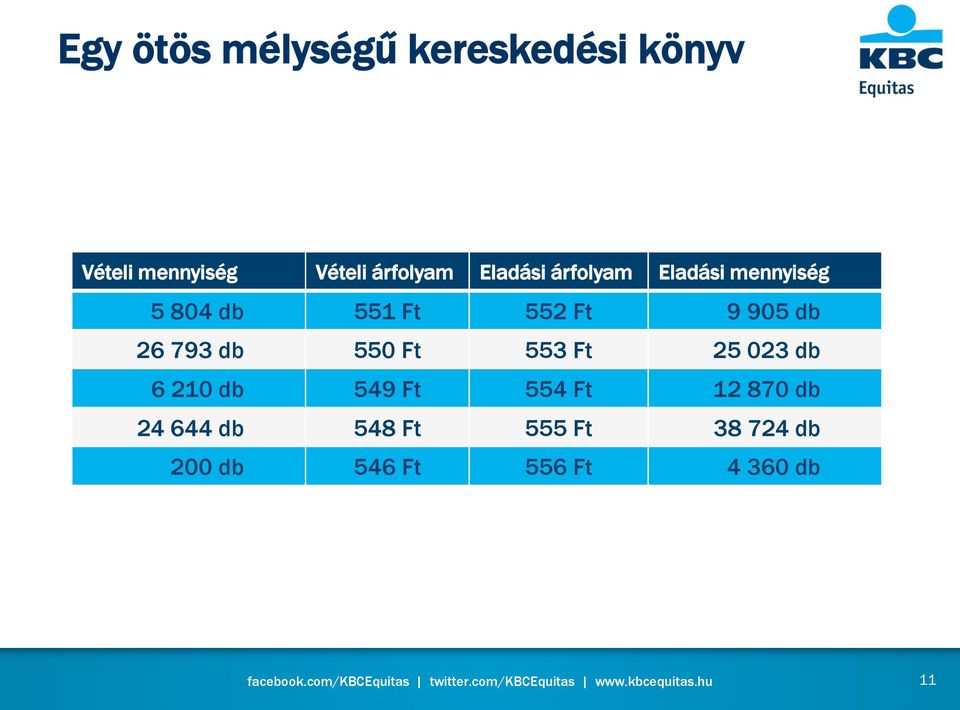 9 905 db 26 793 db 550 Ft 553 Ft 25 023 db 6 210 db 549 Ft 554 Ft