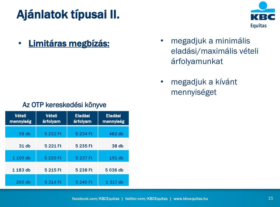 árfolyamunkat megadjuk a kívánt mennyiséget Vételi mennyiség Vételi árfolyam Eladási árfolyam