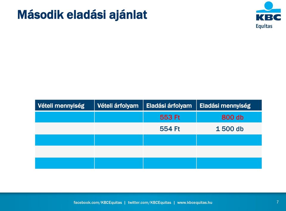 Eladási árfolyam Eladási