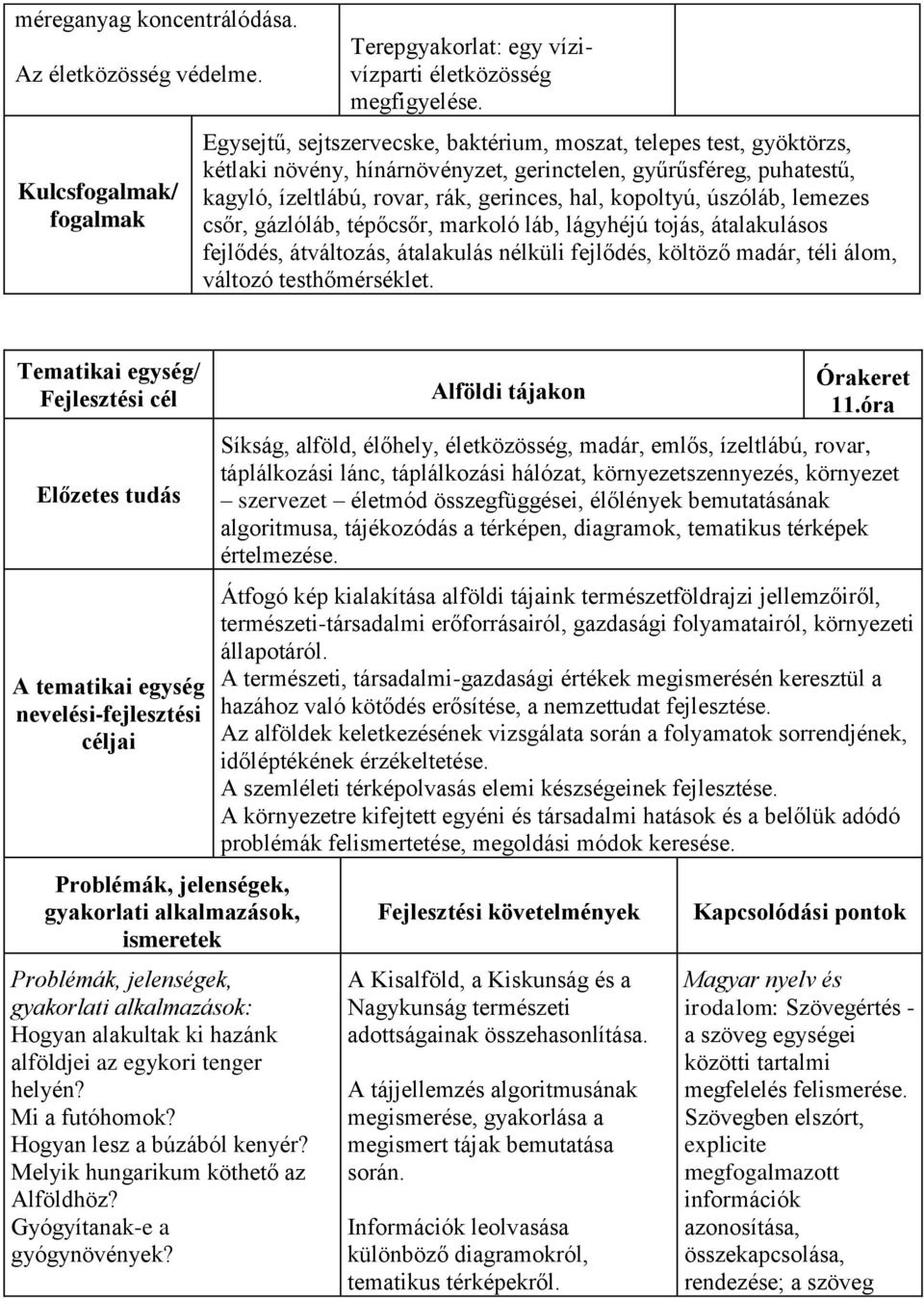 úszóláb, lemezes csőr, gázlóláb, tépőcsőr, markoló láb, lágyhéjú tojás, átalakulásos fejlődés, átváltozás, átalakulás nélküli fejlődés, költöző madár, téli álom, változó testhőmérséklet.