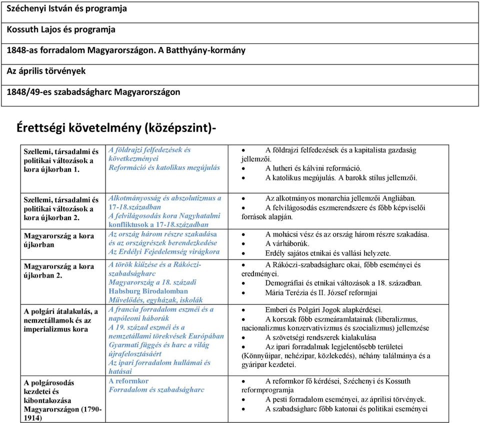 A földrajzi felfedezések és következményei Reformáció és katolikus megújulás A földrajzi felfedezések és a kapitalista gazdaság jellemzői. A lutheri és kálvini reformáció. A katolikus megújulás.