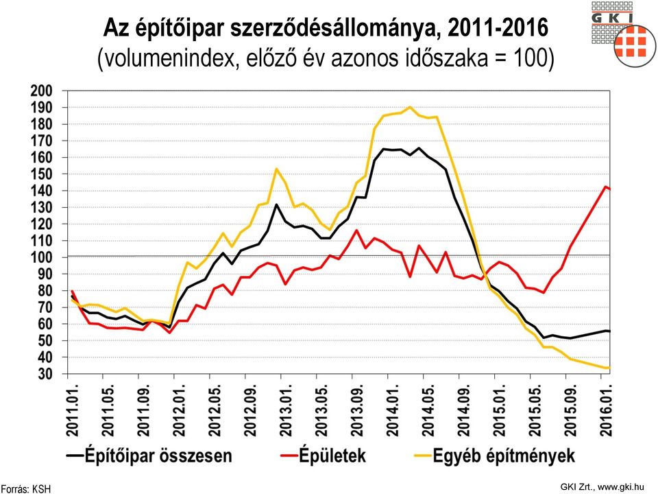 2011-2016 (volumenindex,